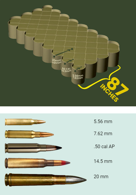 Ballistics Protection